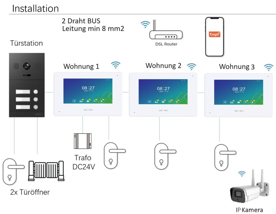 2 Draht Video Türsprechanlage für 3 Teilnehmer mit Aufzeichnungsfunktion, 7 Zoll LCD-Monitor, Nachtsichtfunktion – Anthrazit Kamera Fischauge, Full HD Auflösung – Bild 5