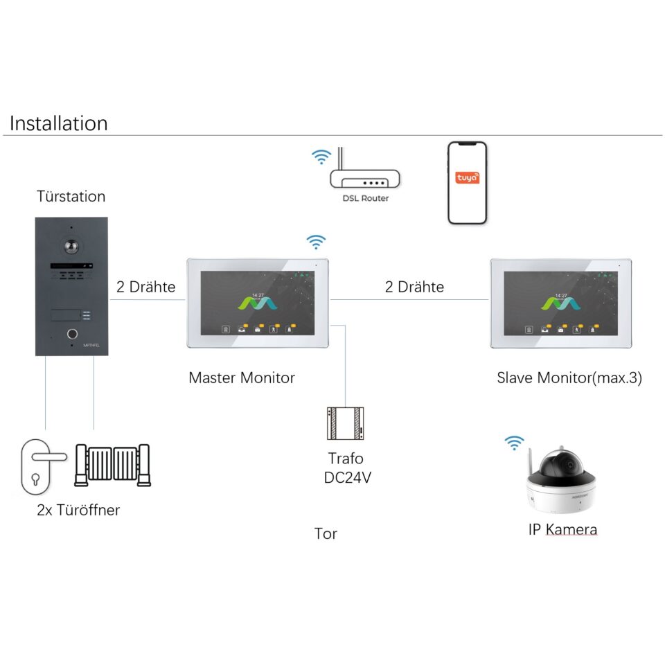 1 Familienhaus Fingerprint 2 Draht BUS WLAN Video-Türsprechanlage, 10 Zoll Monitor mit Full HD 2 Megapixel 170 Grad Weitwinkelkamera -Außenstation in Silber mit Gravur – Bild 4