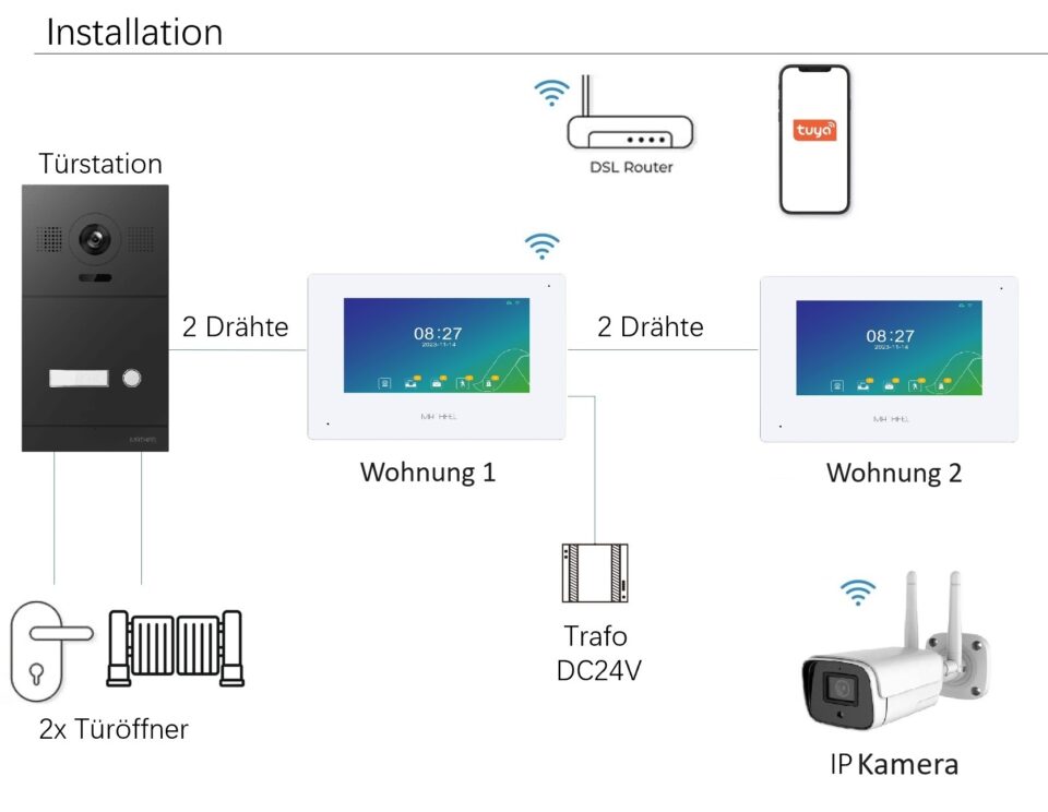 2 Draht Video Türsprechanlage für 1 Teilnehmer mit Aufzeichnungsfunktion, 7 Zoll LCD-Monitor, Nachtsichtfunktion – Anthrazit Kamera – Bild 3