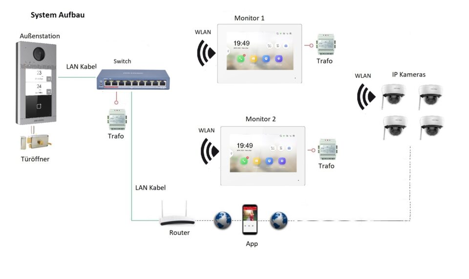 LAN IP Türsprechanlage für 2-Familienhaus mit RFID und HD Kamera – Bild 5