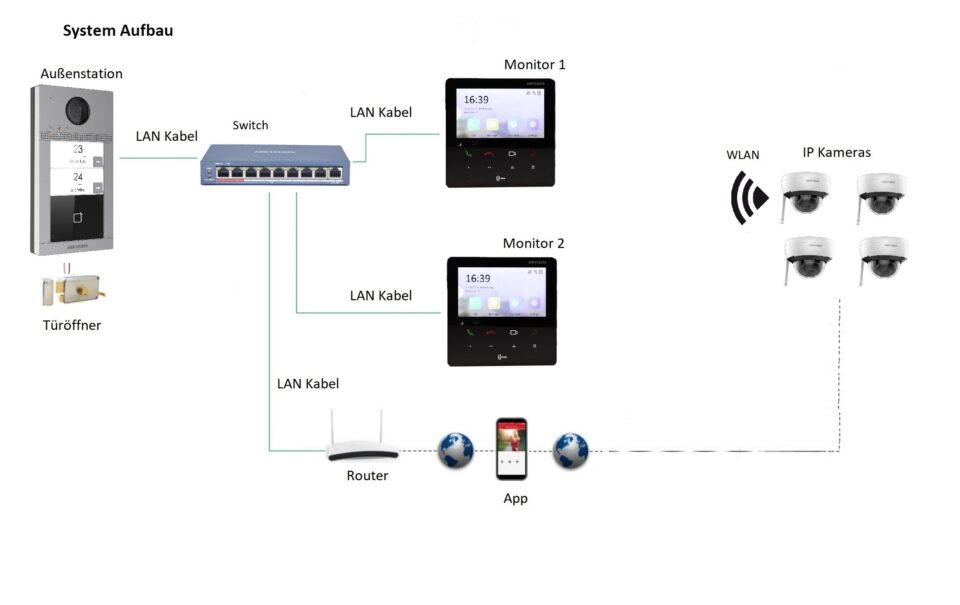 3 Familienhaus LAN IP Video Türsprechanlage IP65, 170° HD Kamera, Edelstahl Anthrazit, 3x4,3'' Touchscreen Monitore – Bild 8