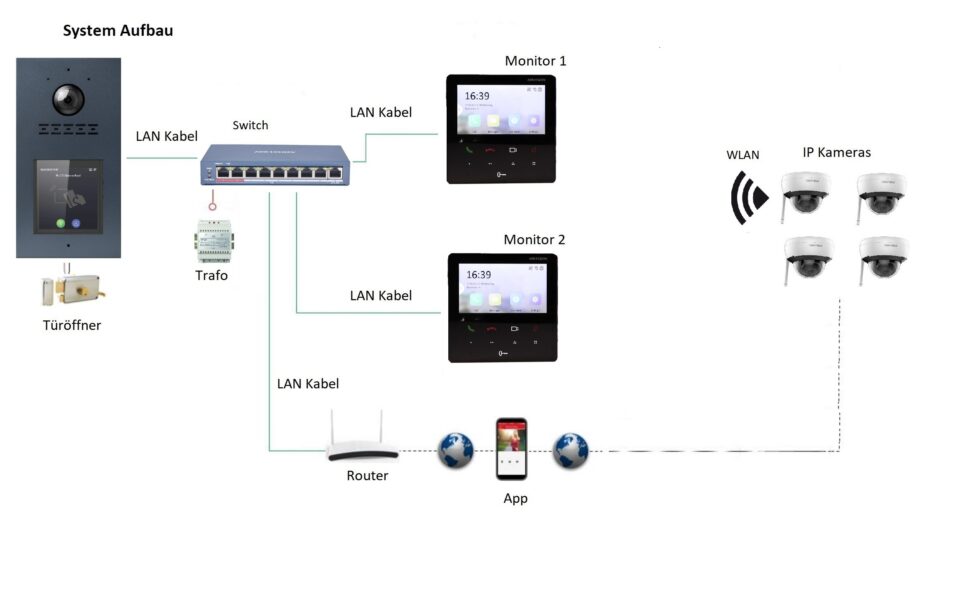 Mehrfamilienhaus LAN POE Türsprechanlage mit digitalem Display WLAN RFID+Code 170°Kamera Full HD Bildauflösung – Bild 2